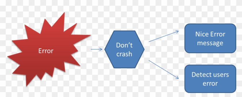 It Always Start With That The Software Encounters Some - Virus Resistance To Interferons Clipart #5417465