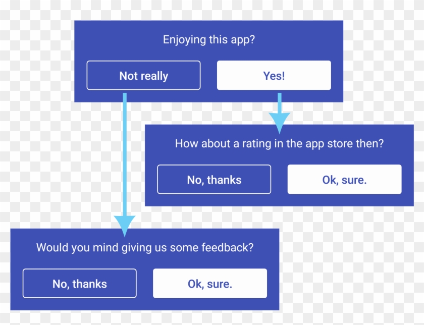 Integrated Rating Request - Android App Ask For Rating Clipart
