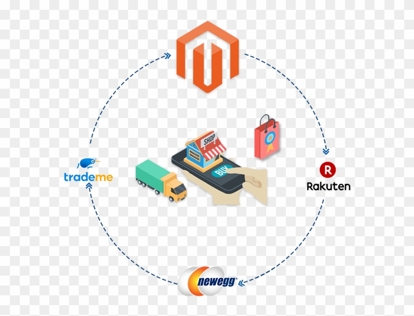 Magento Marketplace Integration - Newegg Clipart