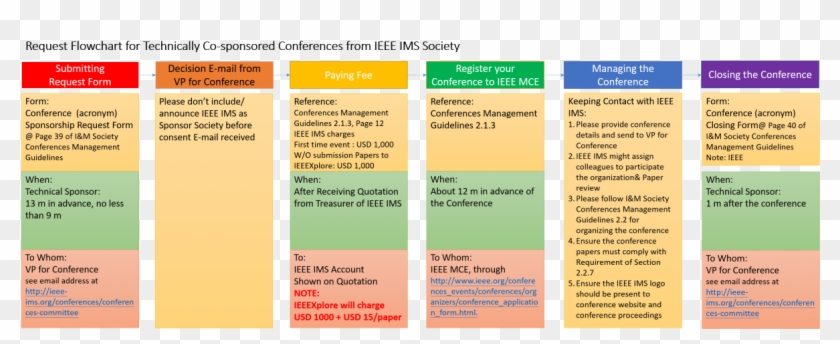 We Also Have Connections To Ieee Councils, With Conferences - Parallel Clipart