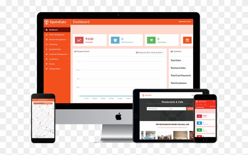 Online Food Delivery Business Plan - Operating System Clipart