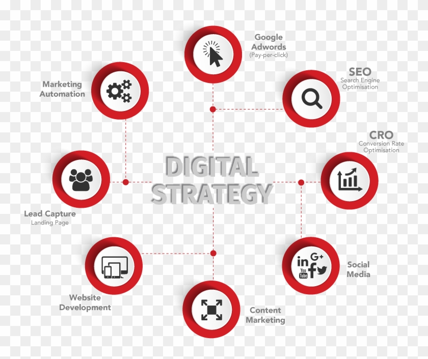 Arrow Process Digital Strategy Sep2017 Clipart
