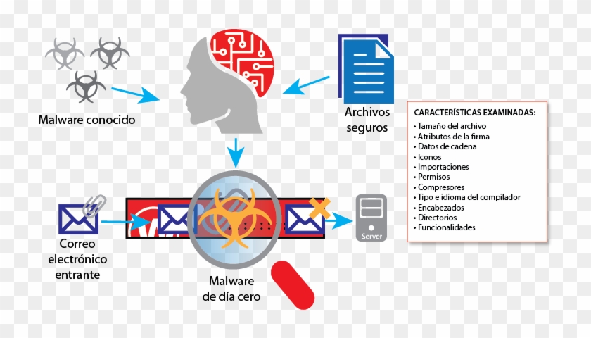 Cómo Funciona Intelligentav - Graphic Design Clipart