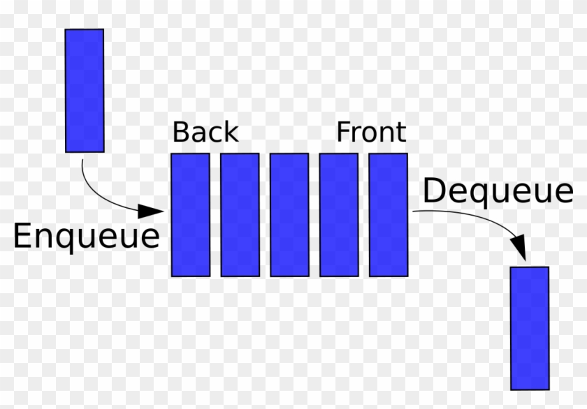 11 Answers - Queue Data Structure Clipart #5422947