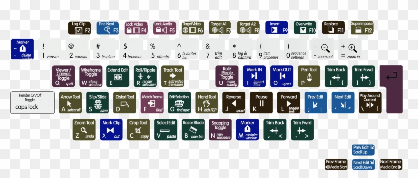 Final Cut Pro Keyboard Layout Clipart #5424317