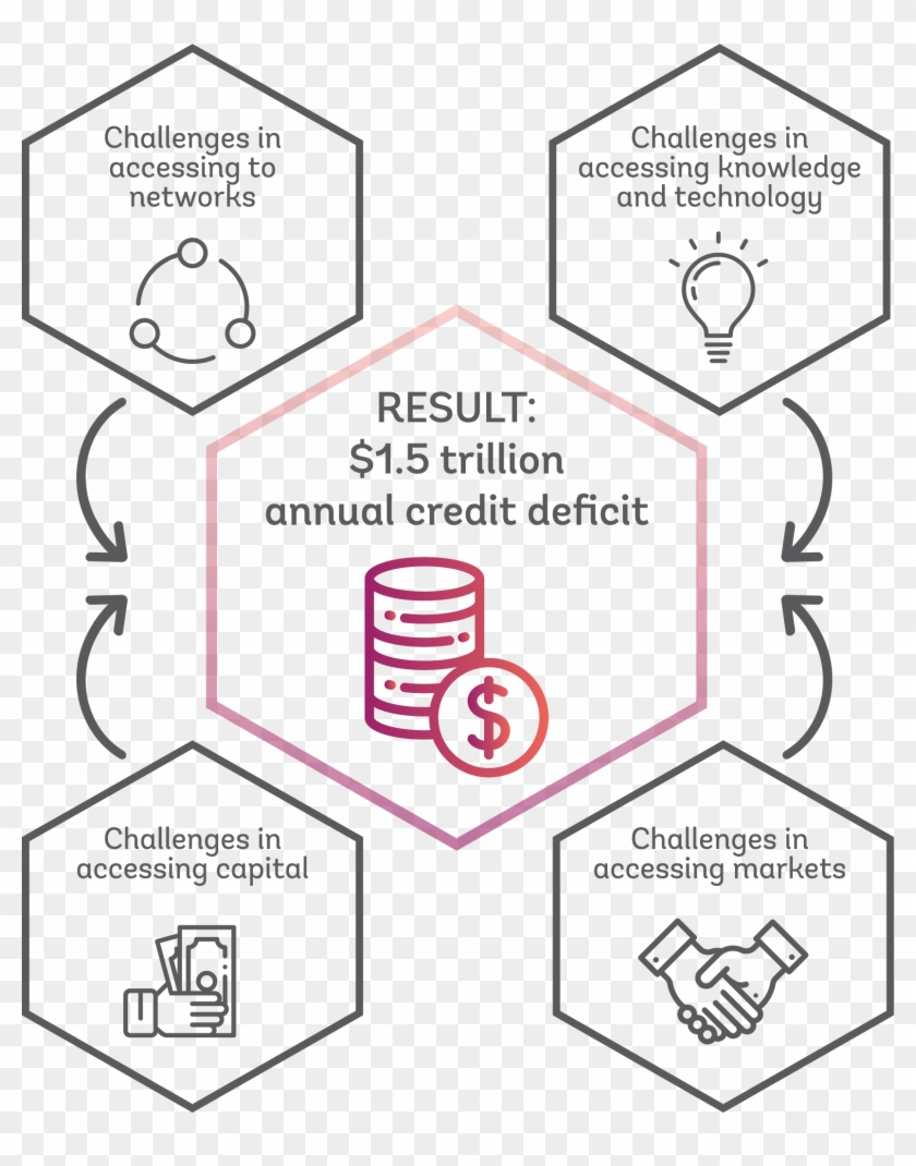 The Women Entrepreneurs Finance Initiative Announced - Printing Clipart