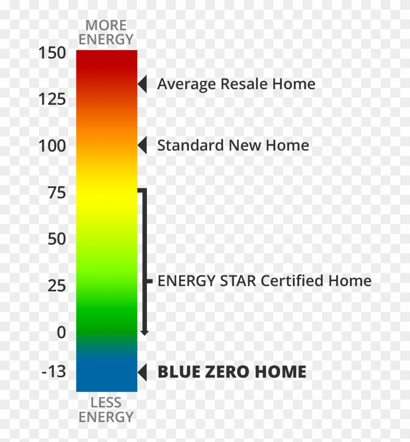 What Makes Blue Zero Homes So Energy Efficient - Radio Clipart