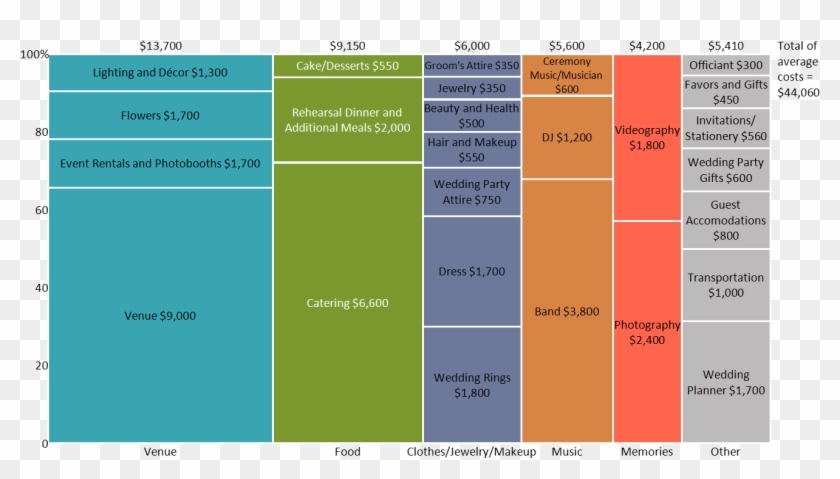 How I Created This Marimekko Chart - Marimekko Chart Food Cost Clipart #5425301