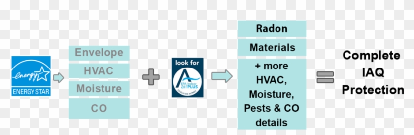 What - Energy Star Clipart #5425470