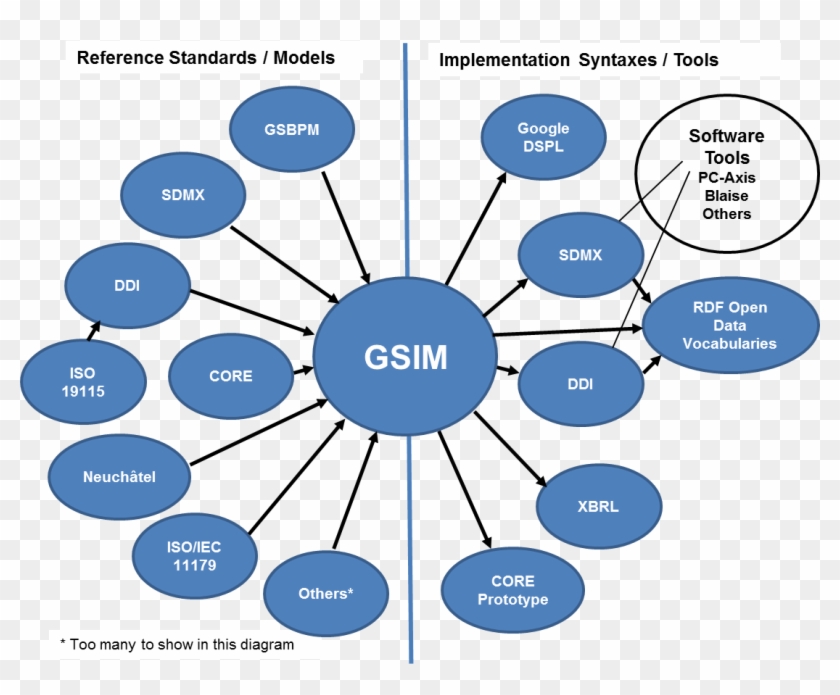 Png File Gsim And Other Standards Clipart
