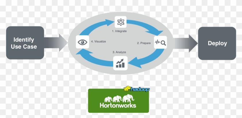 Datameer Hortonworks - Hortonworks Clipart #5431799