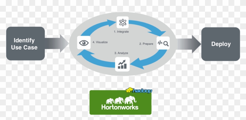 Datameer Hortonworks - Hortonworks Clipart