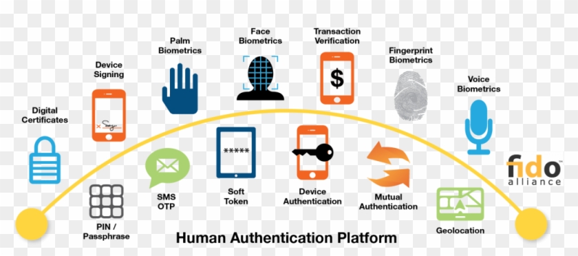 Identityx - Biometric Voice Recognition Device Clipart #5431908