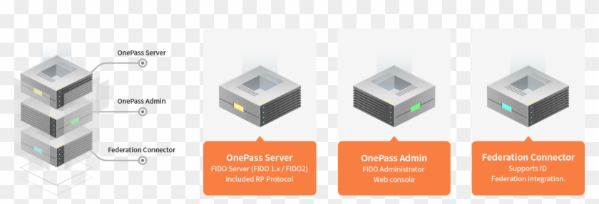 No Biometric Information Is Ever Transmitted Or Stored - Gadget Clipart #5432285