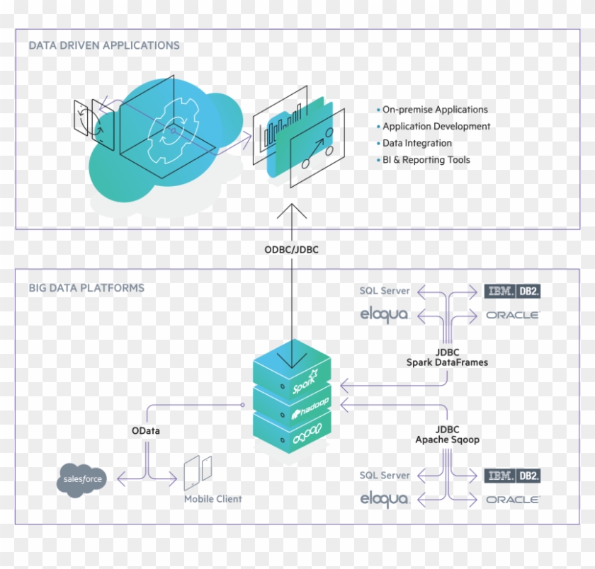 Big Data Framework - Salesforce.com Clipart