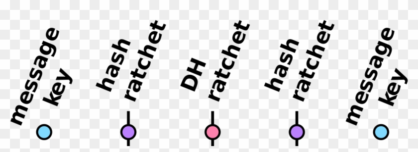 Axolotl Ratchet Scheme, Legend - Cassandra Clipart #5435661