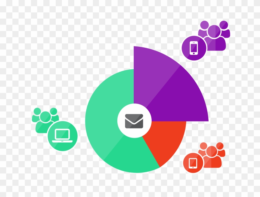 Customer Segmentation - Market Segmentation Transparent Background Clipart