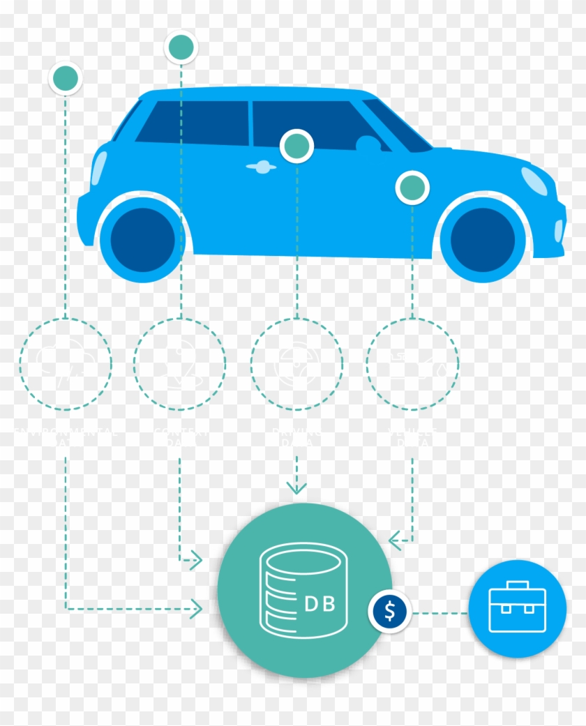Connected Car - Connected Car Data Stream Clipart