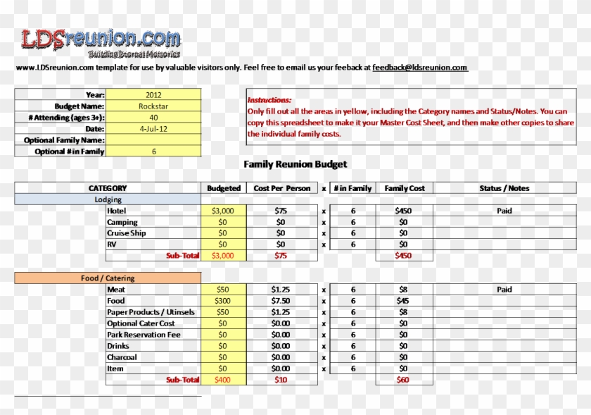 Family Reunion Budget Worksheet 20216 - 33kv Lightning Arrester Specification Clipart #5440735