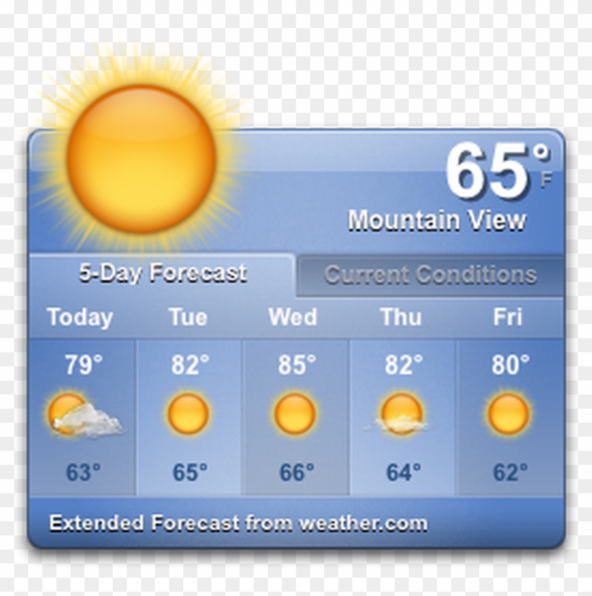 Largeimg Version=4%2e5%2e2 - Weather Gadget For Site Clipart