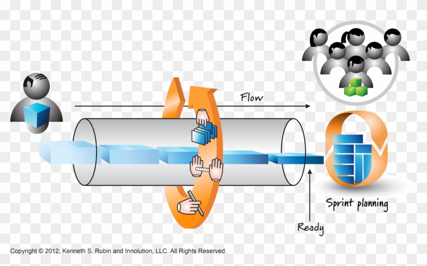 Yahoo Image Search Results - Product Backlog Management Clipart #5441764