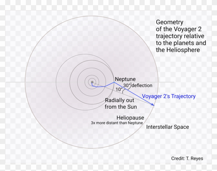 The Planets And The Heliosphere - Circle Clipart #5445856