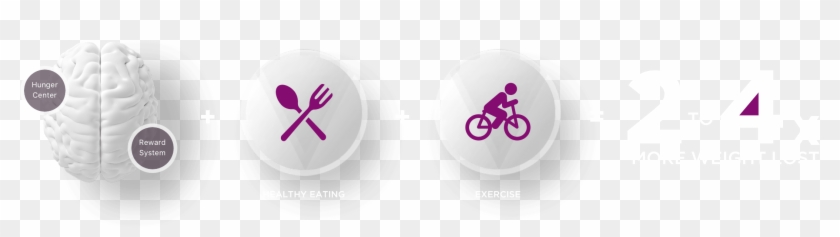 Contrave Controls Food Cravings, Mixed With Healthy - Graphic Design Clipart #5446786