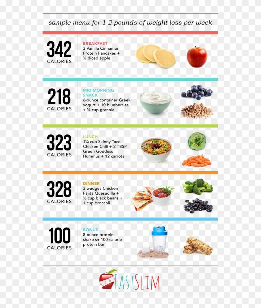 Fast Weight Loss Tips Will Help You Achieve Your Ideal - Menu To Lose Weight Clipart #5447013