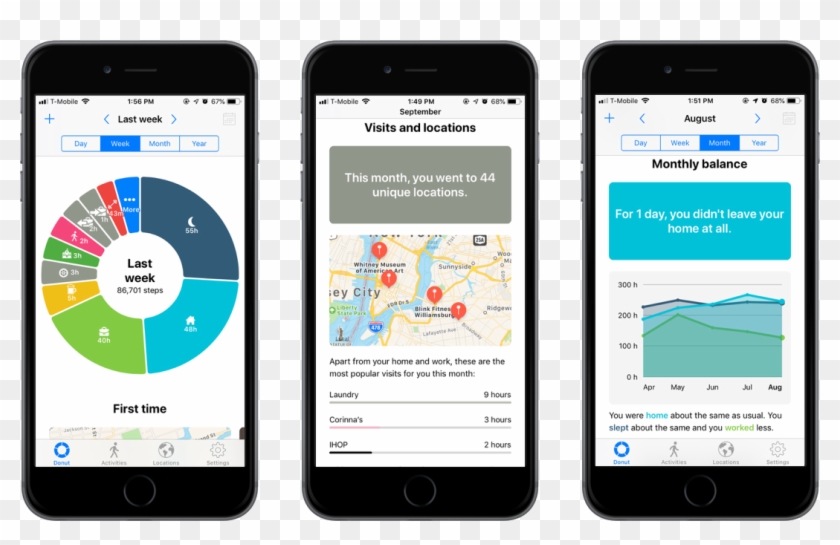 Tracks Pretty Much Everything You Do During The Day, - Links In Mobile App Clipart