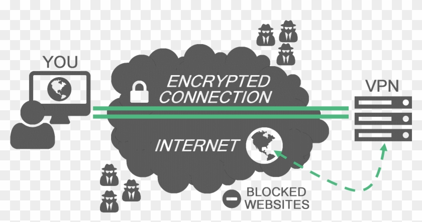 Configuring Your Vpn Client - Encrypted Vpn Clipart