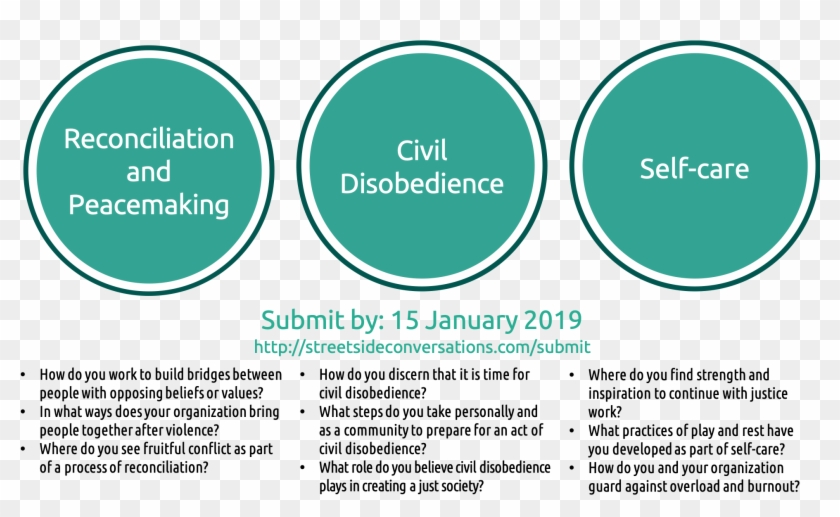 Submit - Circle Clipart