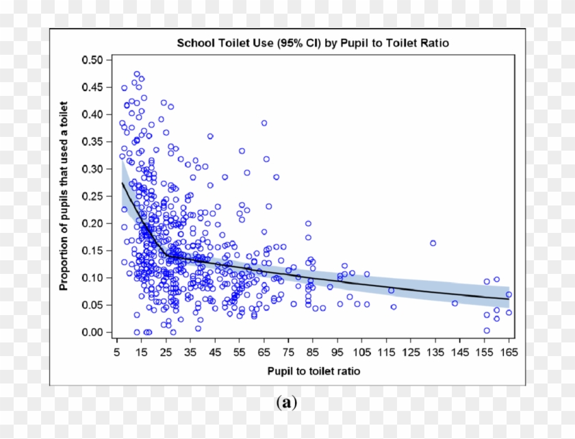 Proportion Of Pupils Who Used A Toilet At Each School - Plot Clipart #5452038