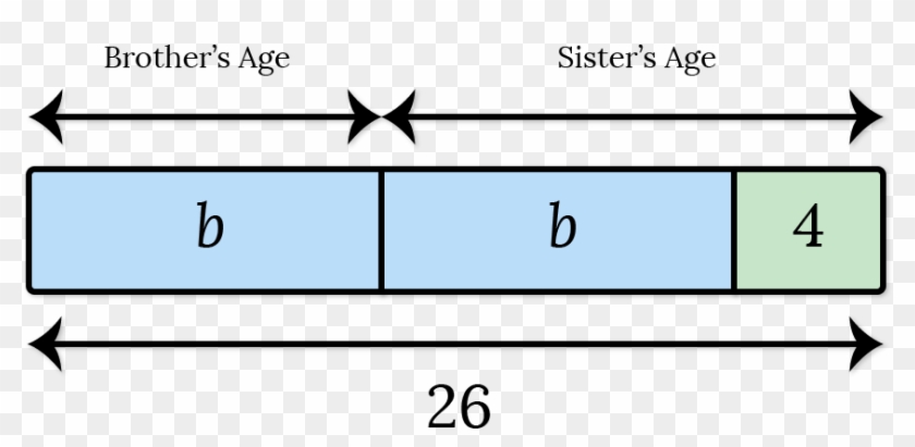 Age 1 - Bar Modelling Problems Year 5 Clipart #5452705