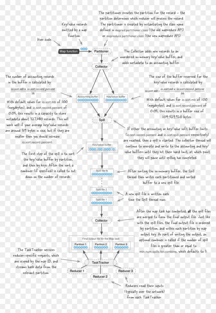 Parition - Partitioning Function Mapreduce Clipart #5455248