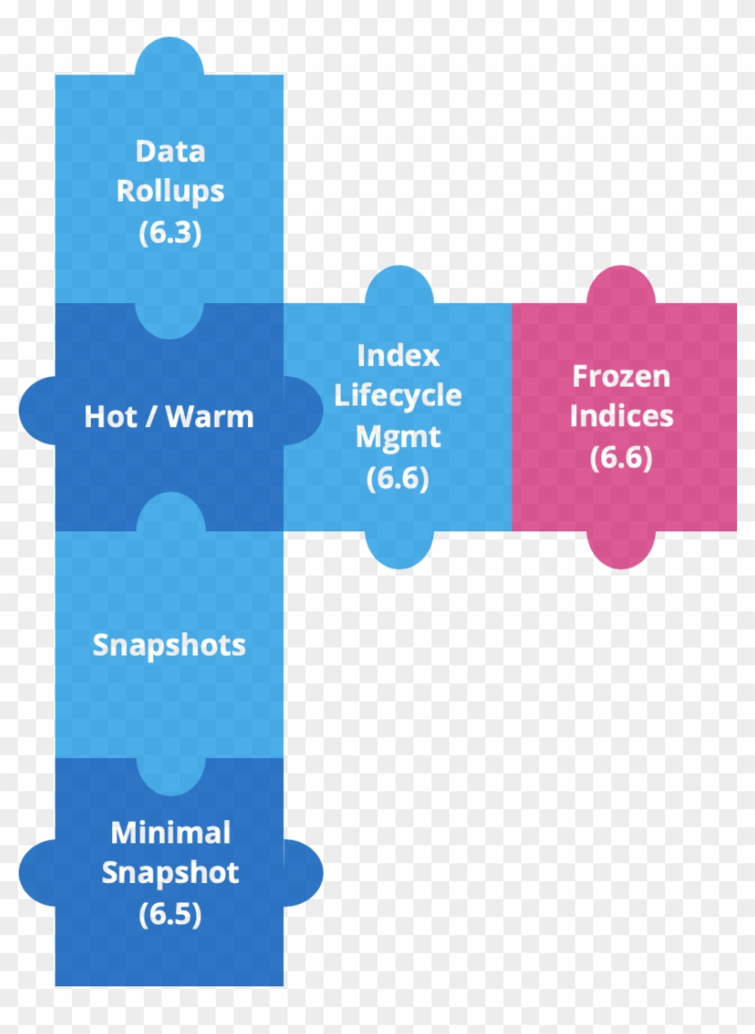 Hot Warm Features Frozen Indices Transp - Graphic Design Clipart #5455666