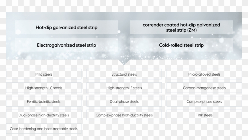 Corrender Hot Dip Galvanized Steel Strip With Zinc - Architecture Clipart