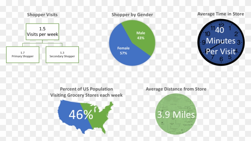 Why Grocery Store Advertising Really Works - Map Clipart