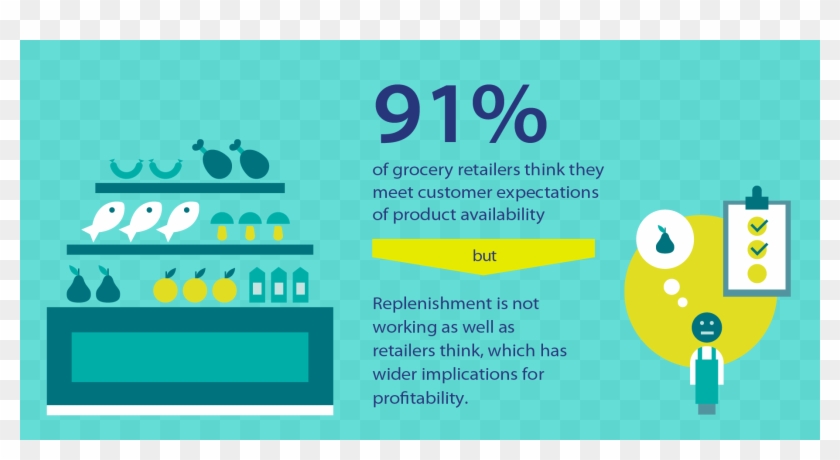 A New International Study From Blue Yonder Has Revealed - Graphic Design Clipart