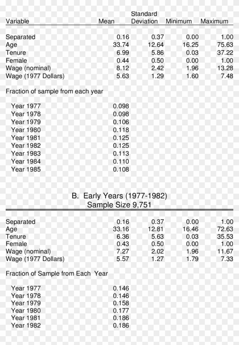 Summary Statistics For Grocery Store Data A - Albedo Clipart #5457770