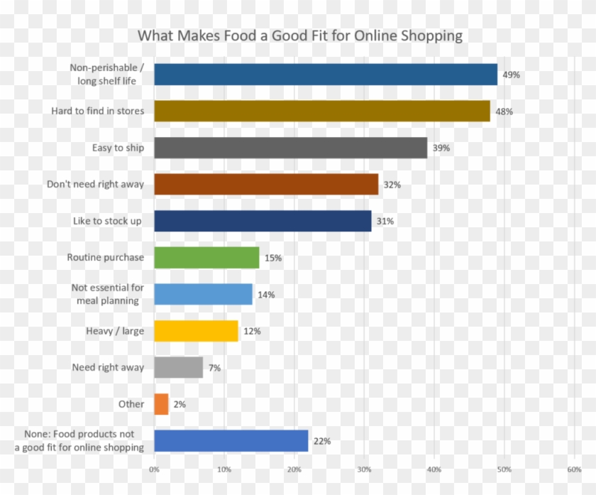 Persuade Shoppers To Choose E-grocery Over Brick And - Cash On Delivery Europe Clipart