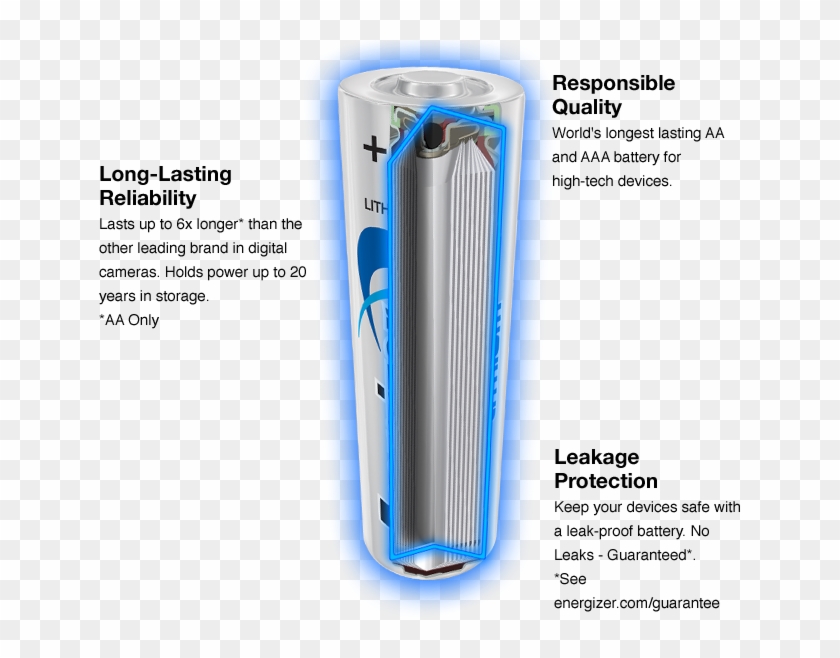 Energizer Ultimate Lithium Aa Battery - Lithium In A Battery Clipart