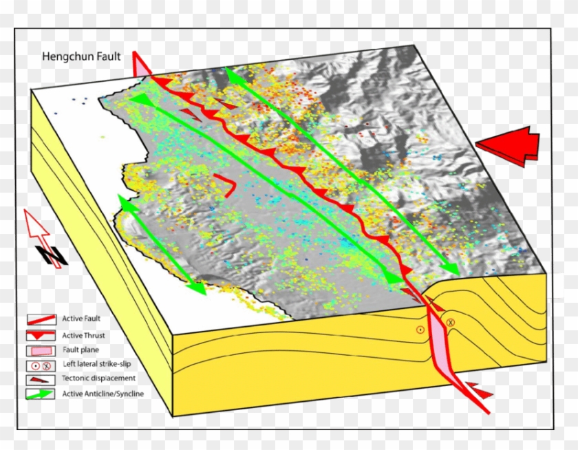 Simplest Model Of Active Inter-seismic Tectonic Deformation - Tectonic Deformation Clipart #5459969