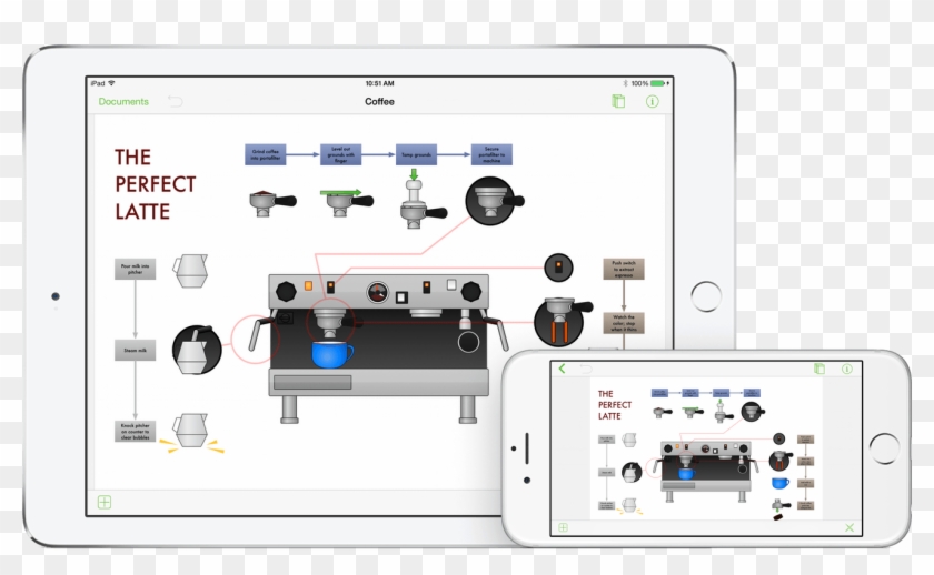 Omnigraffle 2 For Ios As Shown On An Ipad Air 2 And - Omnigraffle 使い方 Clipart