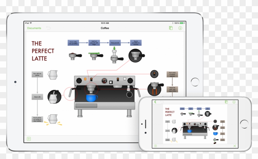 Omnigraffle 2 For Ios As Shown On An Ipad Air 2 And - Omnigraffle 使い方 Clipart #5462735