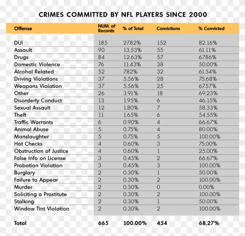 Main Table - Nfl Crimes Clipart #5464403