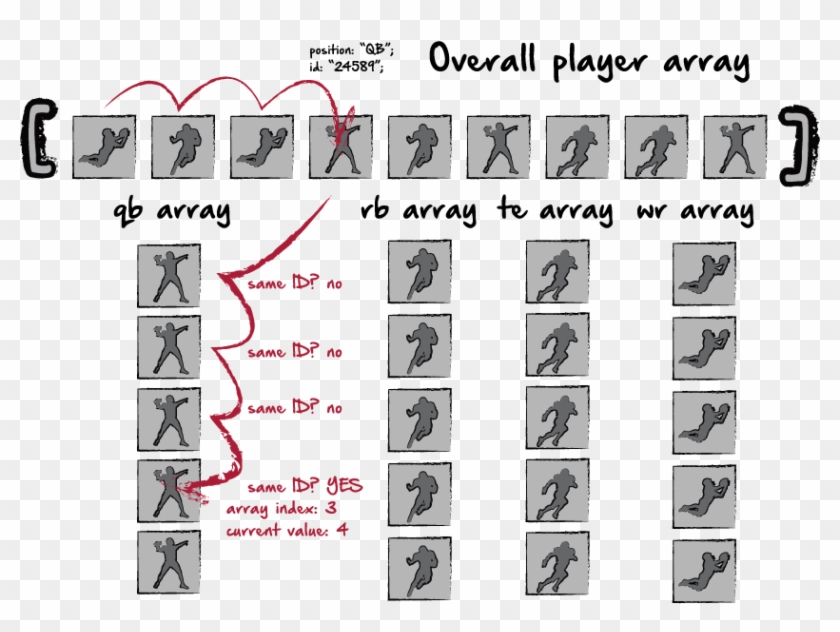 I Want To Add 1 To The Index When Assigning The Variable, - Pattern Clipart #5464717