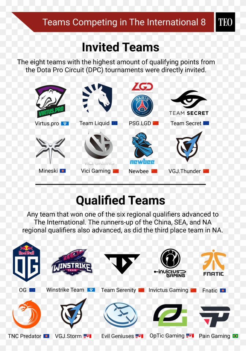 Ti8 International Team List - Evil Geniuses Clipart #5465800