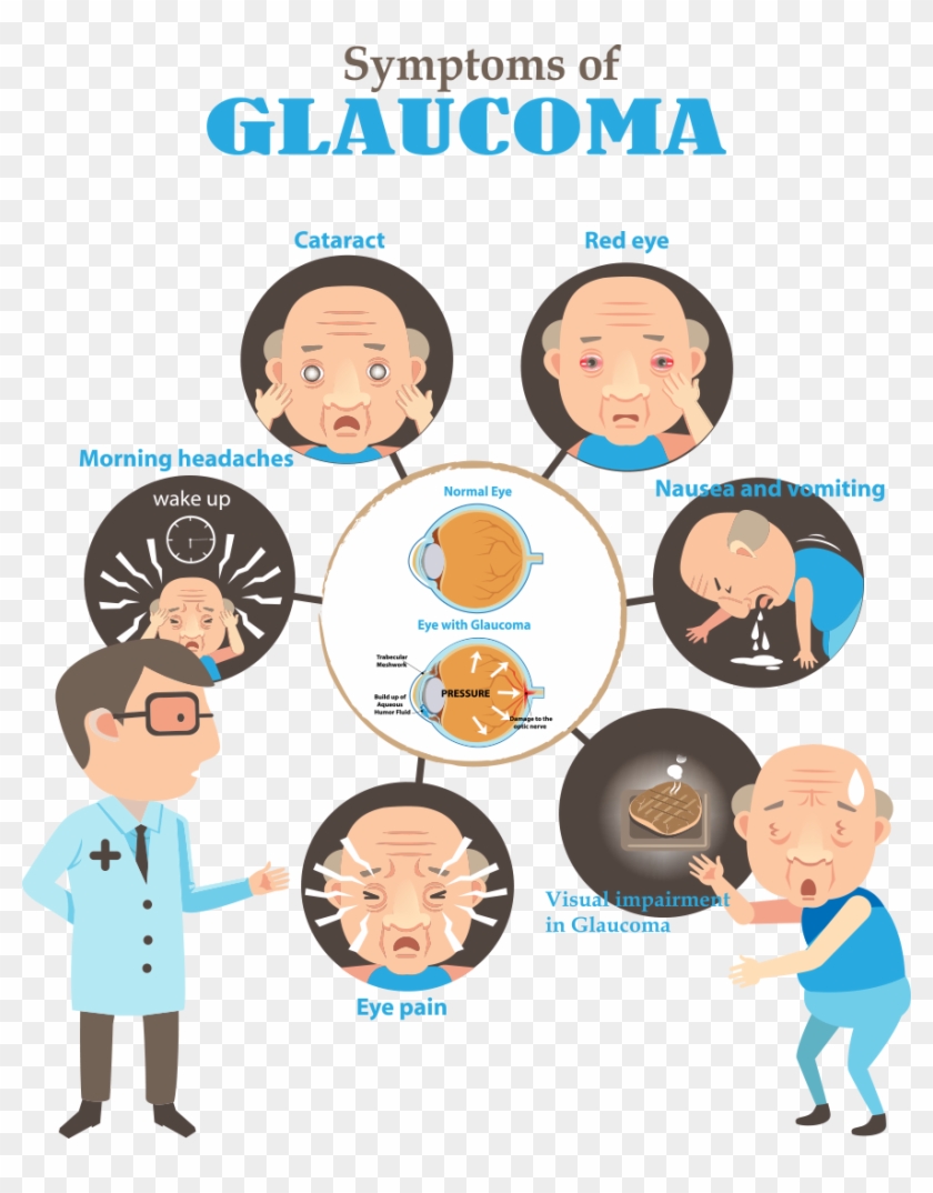 Eyeball Clipart Eye Strain - Glaucoma Symptoms - Png Download #5468003