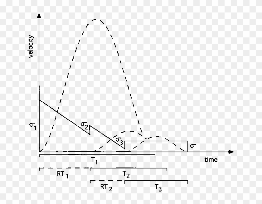 Timing „ I Y ‚„ I † Of The Di€erent Submotions - Plot Clipart