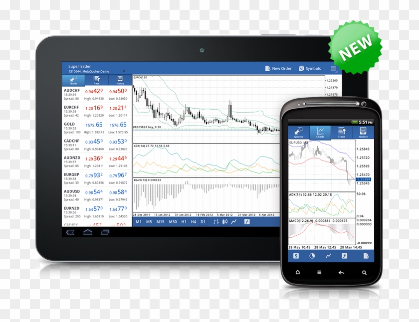 Technical Indicators In Metatrader 4 Android - Metatrader 4 On Android Tablet Clipart